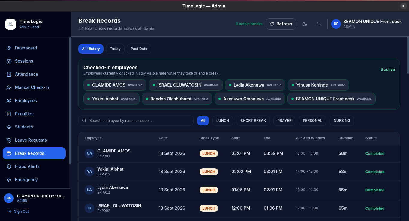 Break Records History and Live Floor Break Room Status Monitor